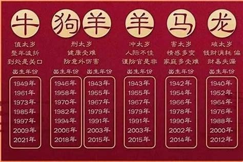 49岁属什么生肖2023|2023年生肖表完整版图 2023年生肖表完整版图片